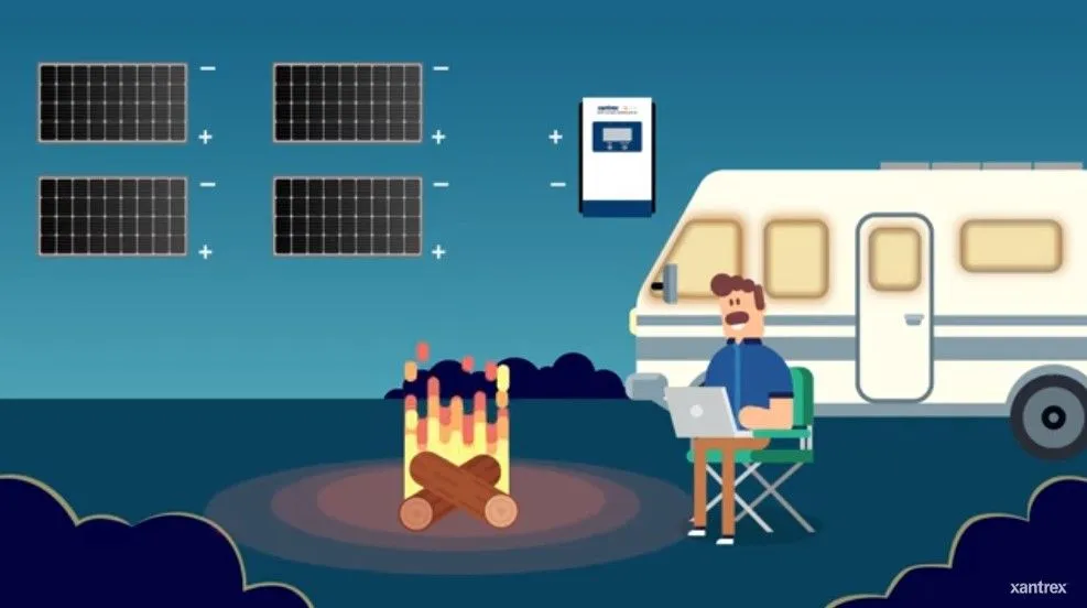 Portable Solar kit 160 Watt